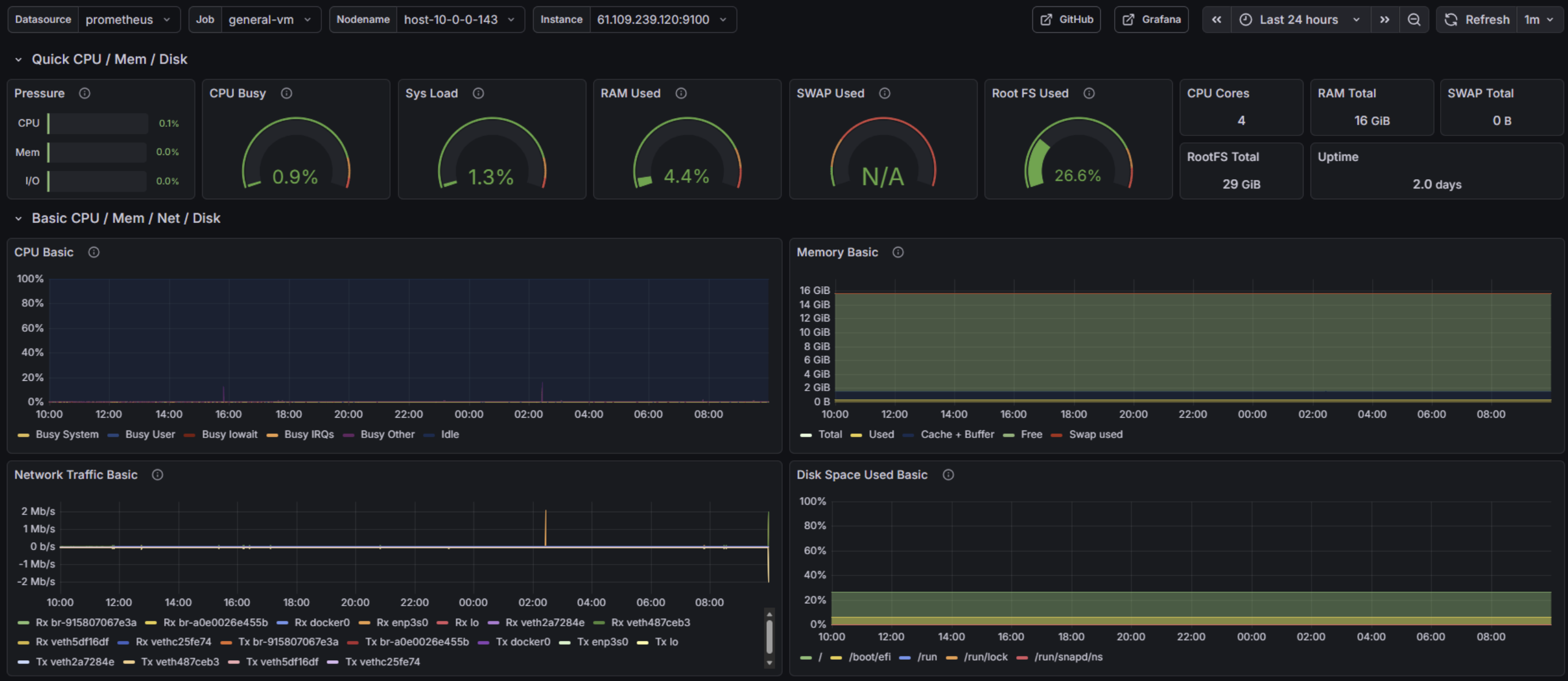 CuKee Grafana 대시보드